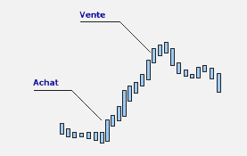 Swing Trading