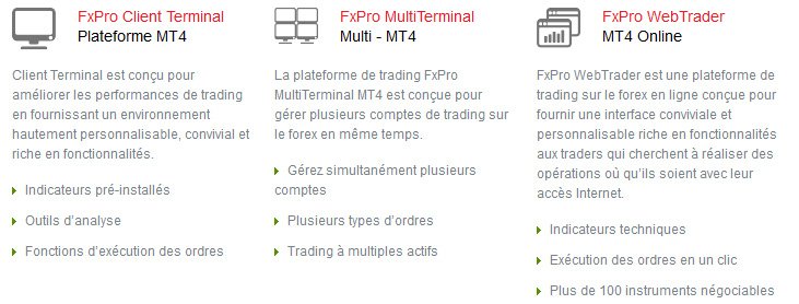 metatrader4 broker FxPro