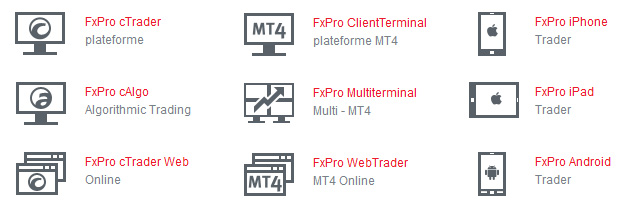 plateformes de trading FxPro