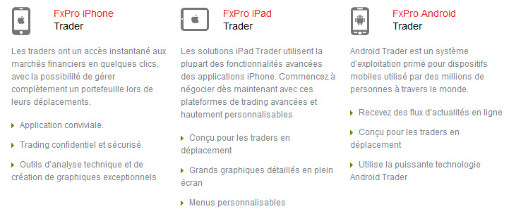 mobile trading fxpro