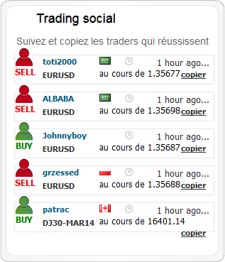 social-trading-markets