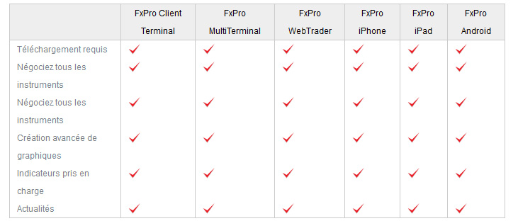 comparatif plateforme trading