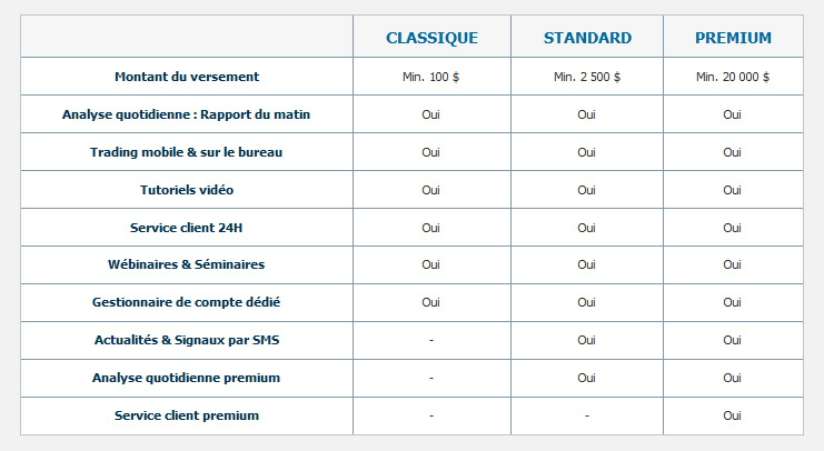 types de plateformes Markets