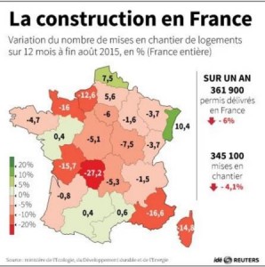 LA CONSTRUCTION EN FRANCE