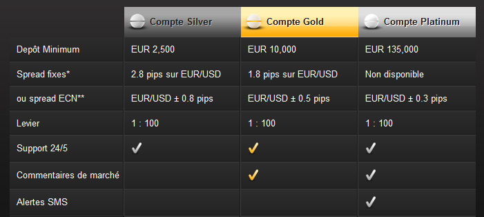 comptes-rtfx